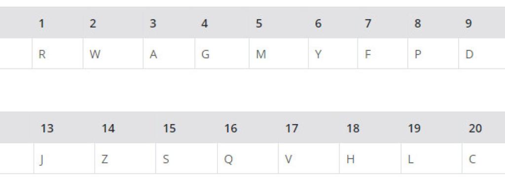Tabla.