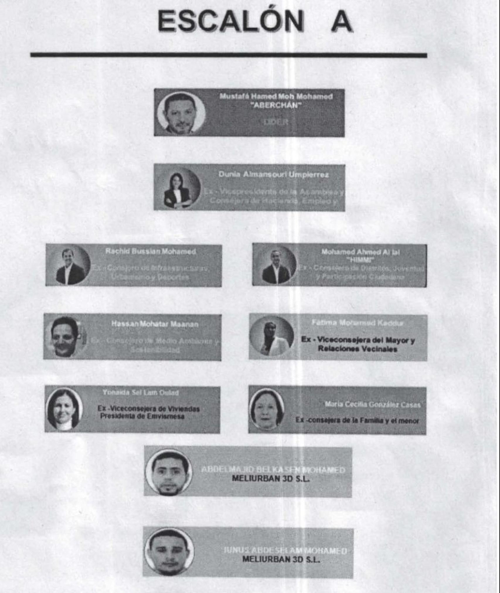 Imagen de un informe policial que refleja la estructura piramidal de la trama.