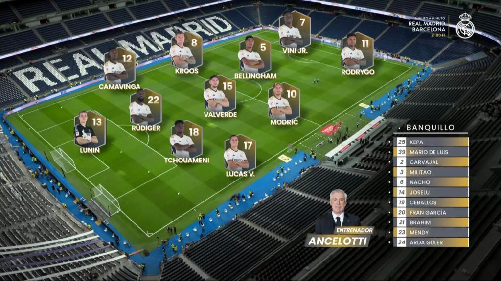 Alineación del Real Madrid en El Clásico.