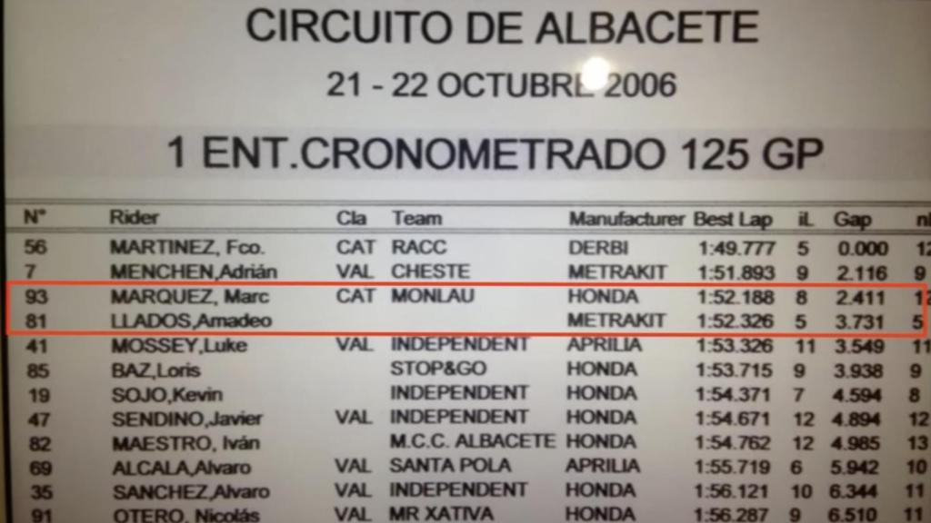 Entrenamientos libres del Campeonato de España de Velocidad - Albacete 2006