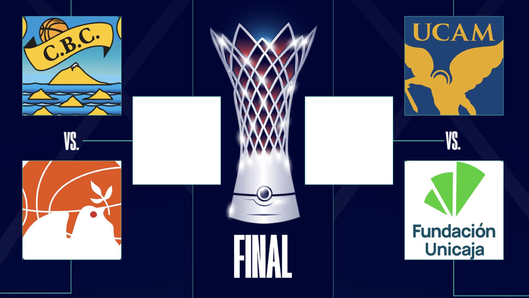 Dónde ver la Final Four de la BCL que juega el Unicaja de Málaga