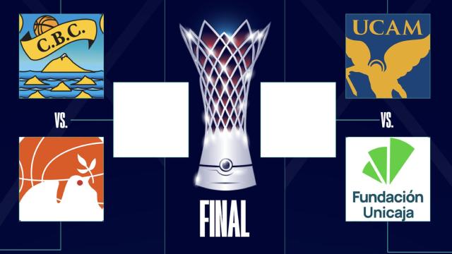 Dónde ver la Final Four de la BCL que juega el Unicaja de Málaga