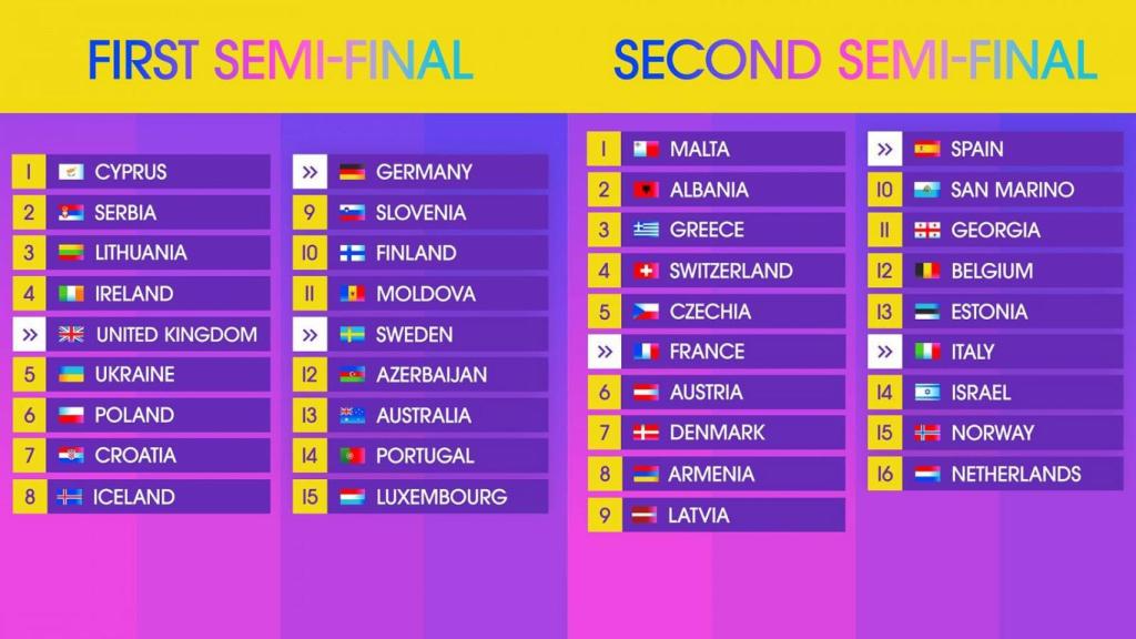 Orden de actuaciones de la primera y segunda semifinal en Eurovisión 2024.