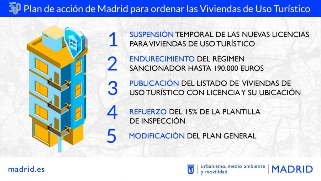Ayuntamiento de Madrid