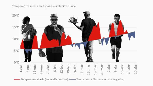 Anomalías cálidas (rojo) y frías (azul) en el primer cuatrimestre de 2024.