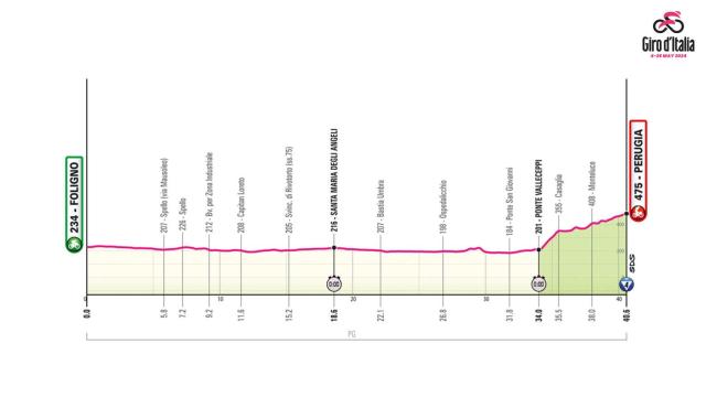 Giro de Italia 2024: Etapa 7