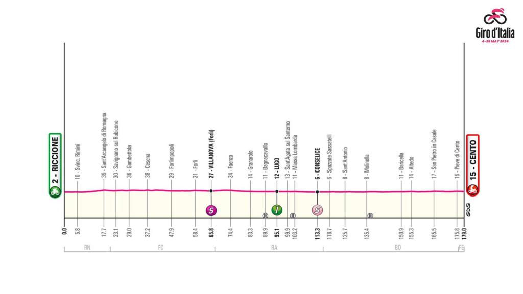 Giro de Italia 2024: Etapa 13