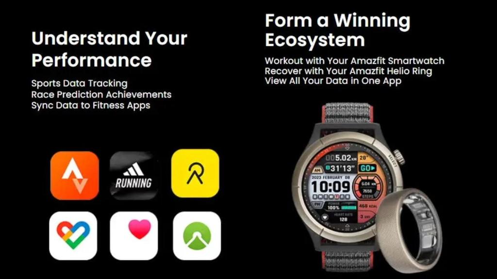 El anillo Helio forma parte del ecosistema de Amazfit