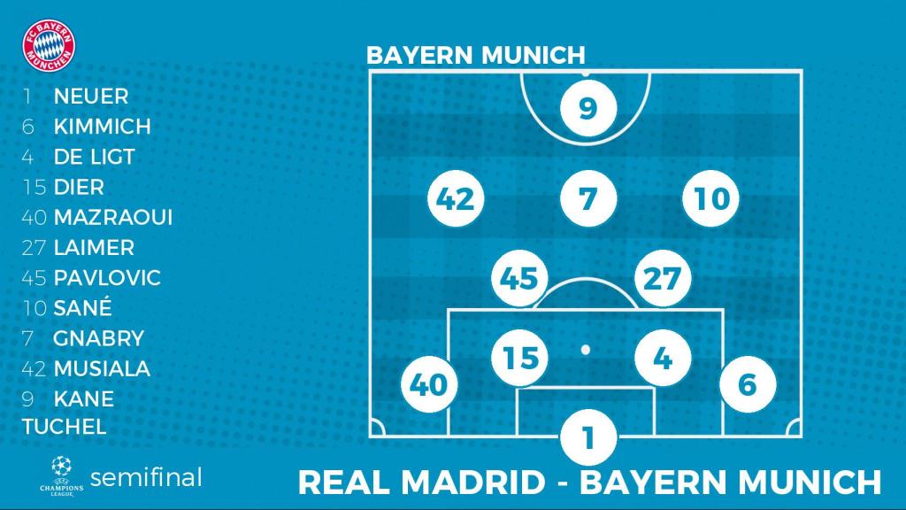 La alineación del Bayern para jugar contra el Real Madrid.