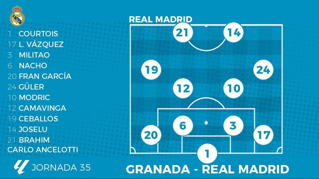 Posible once del Real Madrid frente al Granada.