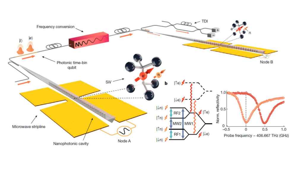 Diagrama de los experimentos con la internet cuántica publicado por Nature