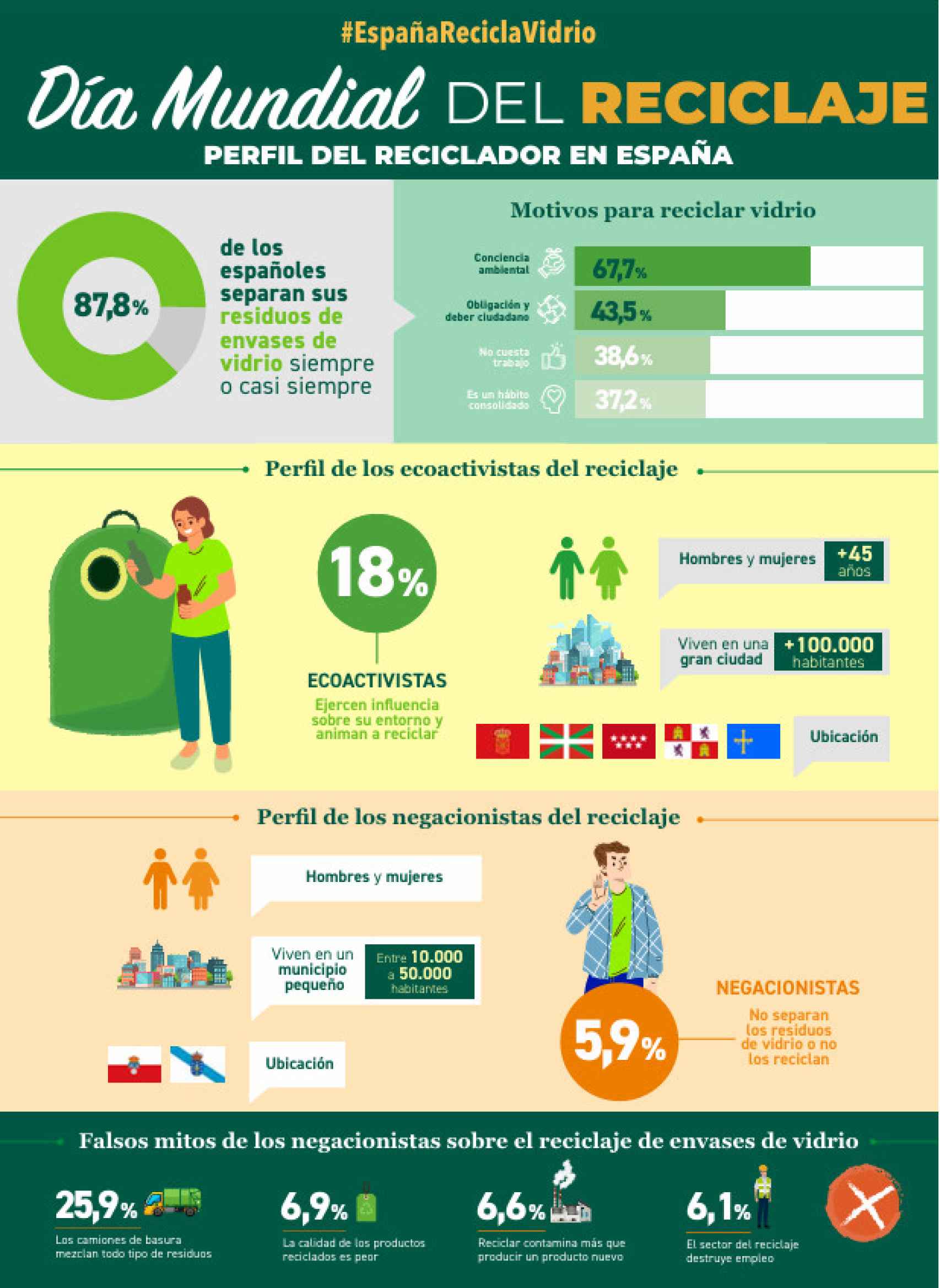 Infografía con los resultados del estudio.