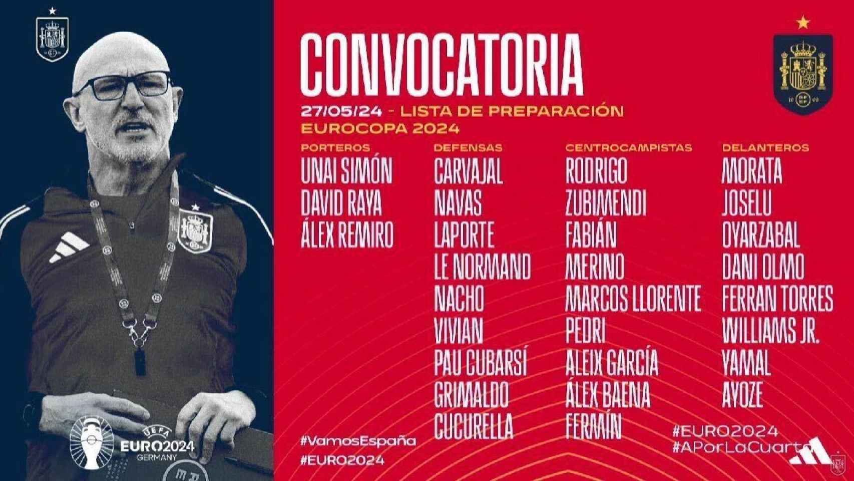 Lista de convocados para la Eurocopa.