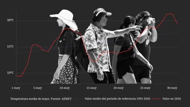 Las temperaturas de mayo de 2024 han estado en la media histórica, pero con importantes vaivenes.