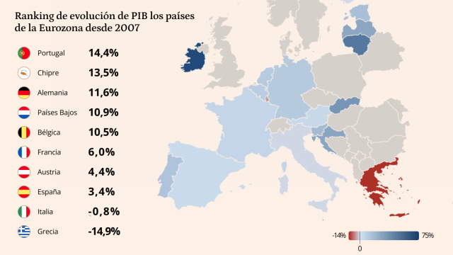 Evolución del PIB per cápita.