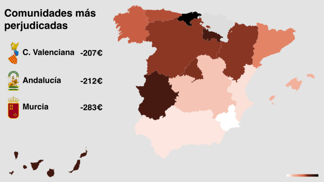 Comunidades autónomas más perjudicadas por el actual sistema de financiación.