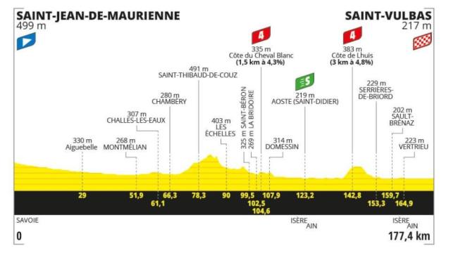 Etapa 5 - Tour de Francia 2024