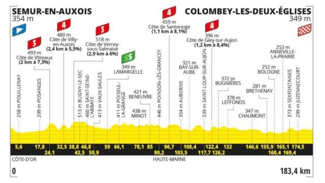 Etapa 8 - Tour de Francia 2024