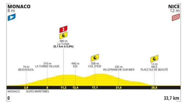 Etapa 21 - Tour de Francia 2024