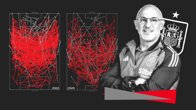 La táctica de Luis de la Fuente