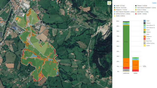 Software de Carbon Harvesters en funcionamiento