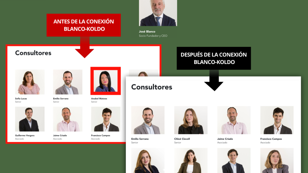 Anabel Mateo desapareció del organigrama que Acento publica en su web, después de que EL ESPAÑOL desvelara los vínculos de la consultora con la trama Koldo.