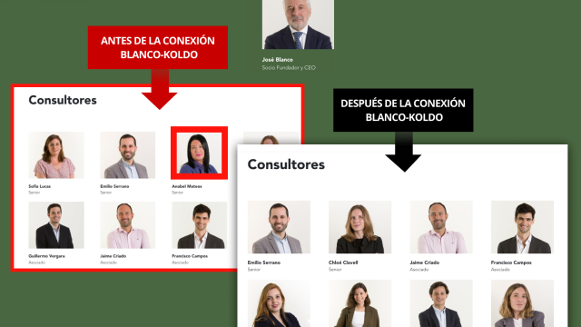 Anabel Mateo desapareció del organigrama que Acento publica en su web, después de que EL ESPAÑOL desvelara los vínculos de la consultora con la trama Koldo.