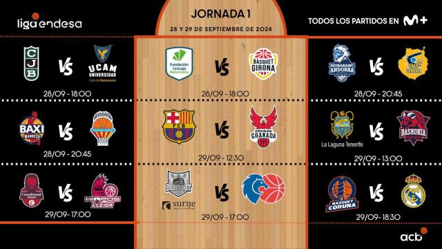 Gráfico con la primera jornada de la Liga Endesa.
