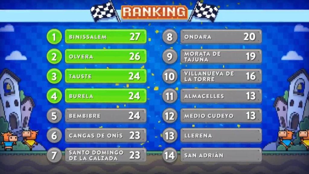 Clasificación general de 'El Grand Prix', a falta de su último duelo.