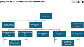 Organigrama de la nueva compañía de coches Ebro.