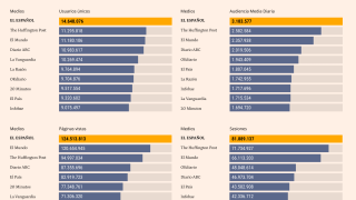 Tabla de datos personalizada con Marcas competencia de EL ESPAÑOL. Release de datos de diciembre de 2024.