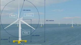 Dimensiones consideradas para los aerogeneradores del Proyecto Nordés.