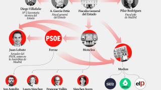 Moncloa incluye el auto sobre el fiscal general en el “acoso judicial” que justifica leyes para limitar a los jueces