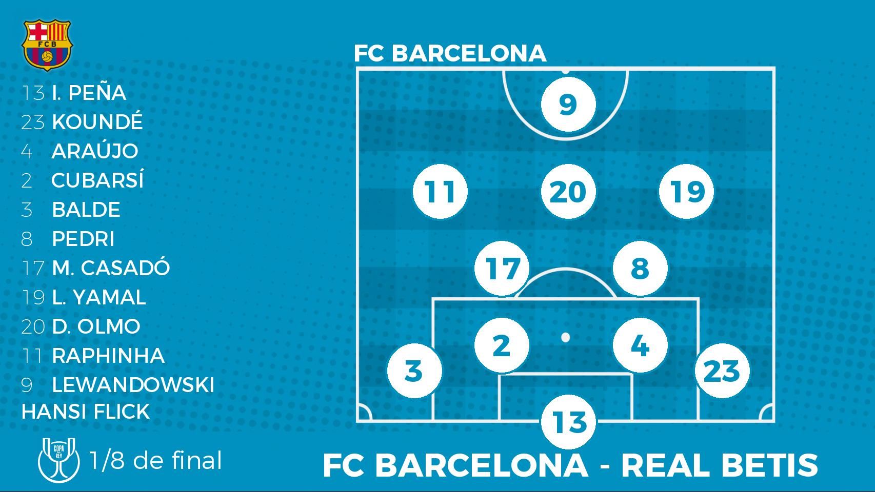 La alineación del FC Barcelona contra el Betis en el partido de octavos ...