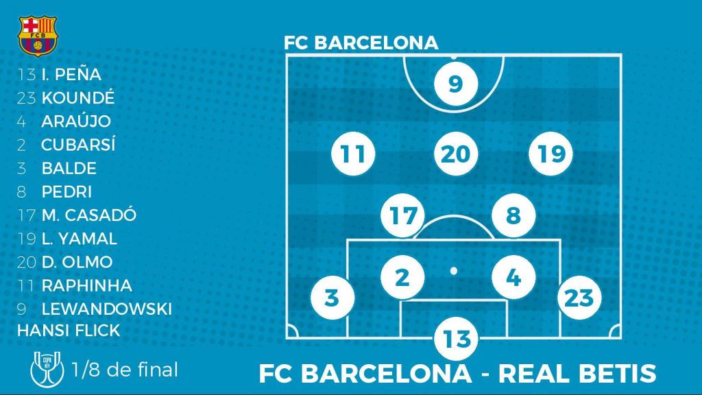 Alineación probable del FC Barcelona contra el Betis