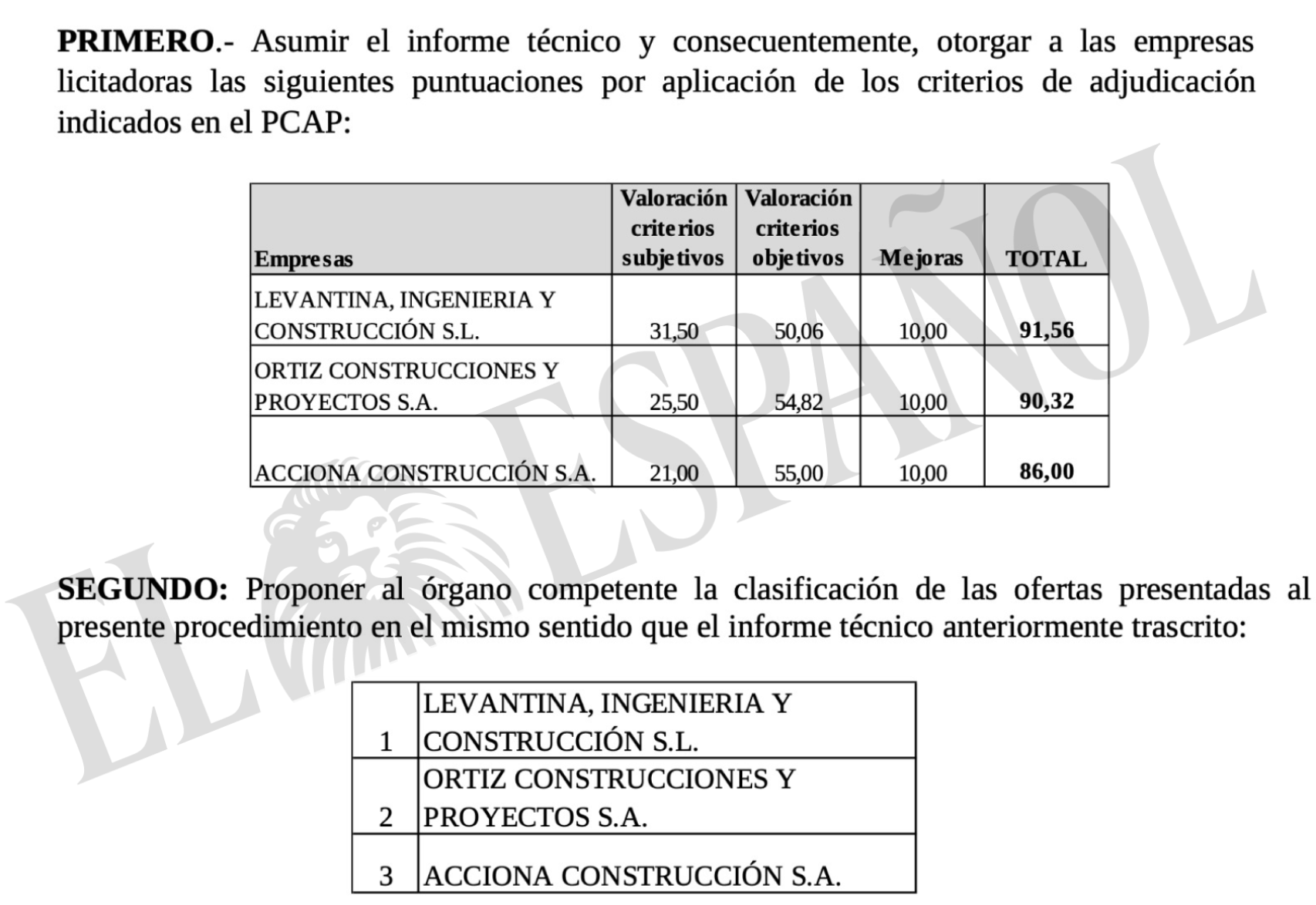 Adjudicación de la construcción de 108 viviendas públicas a Levantina, Ingeniería y Construcción (LIC) en Leganés.