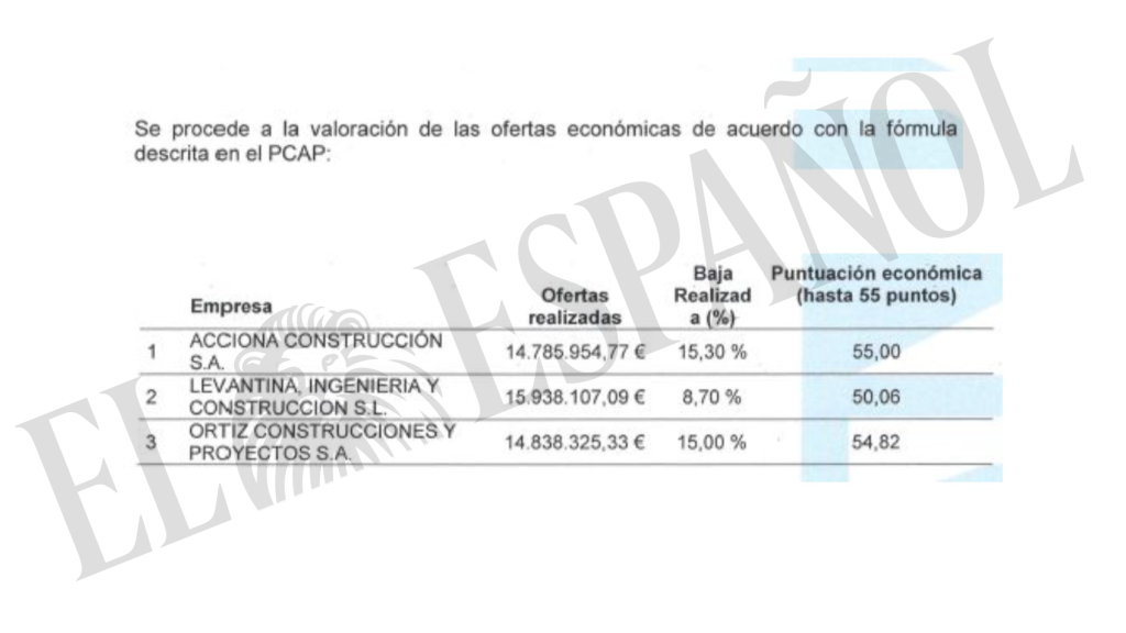 Propuestas económicas de las licitadoras para la construcción de 108 viviendas públicas en Leganés.