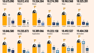 Tabla de datos personalizada con Marcas competencia de EL ESPAÑOL. Release de datos de diciembre de 2024.