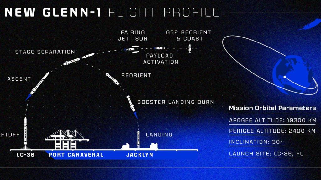 Primer vuelo del cohete New Glenn