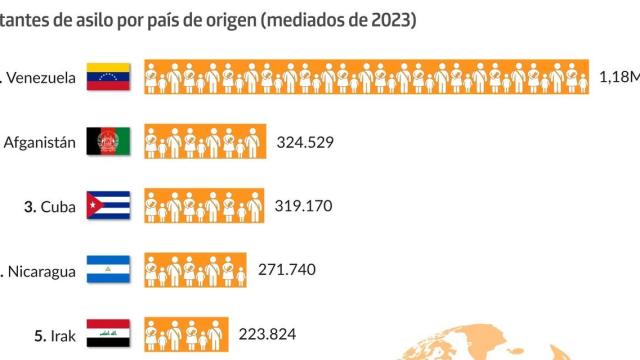 Solicitantes de asilo