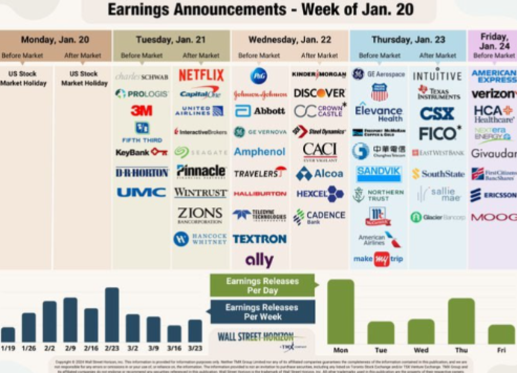Próximos resultados empresariales