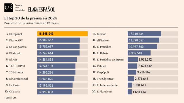 Release de datos personalizados con un promedio mensual en los últimos 12 meses en GfK DAM.