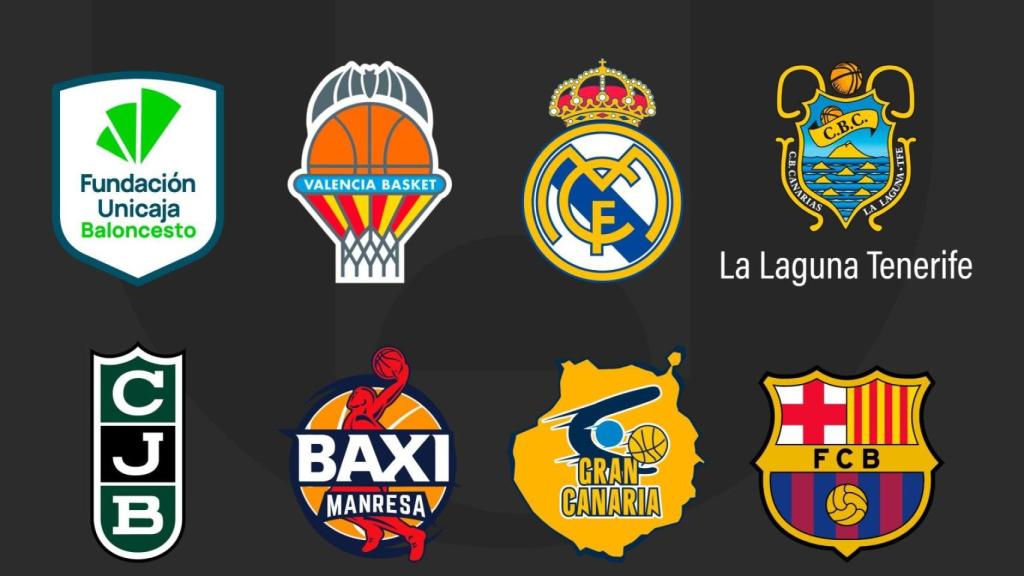 Los posibles rivales del Unicaja en la Copa del Rey de Baloncesto