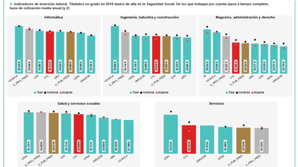 Indicadores de inserción laboral.