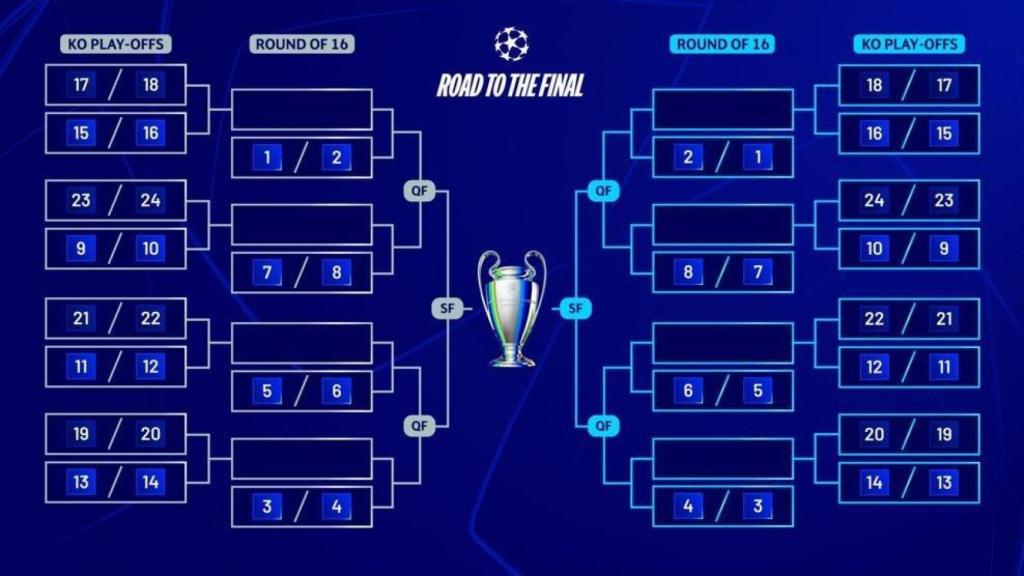 Cuadro final de la Champions League