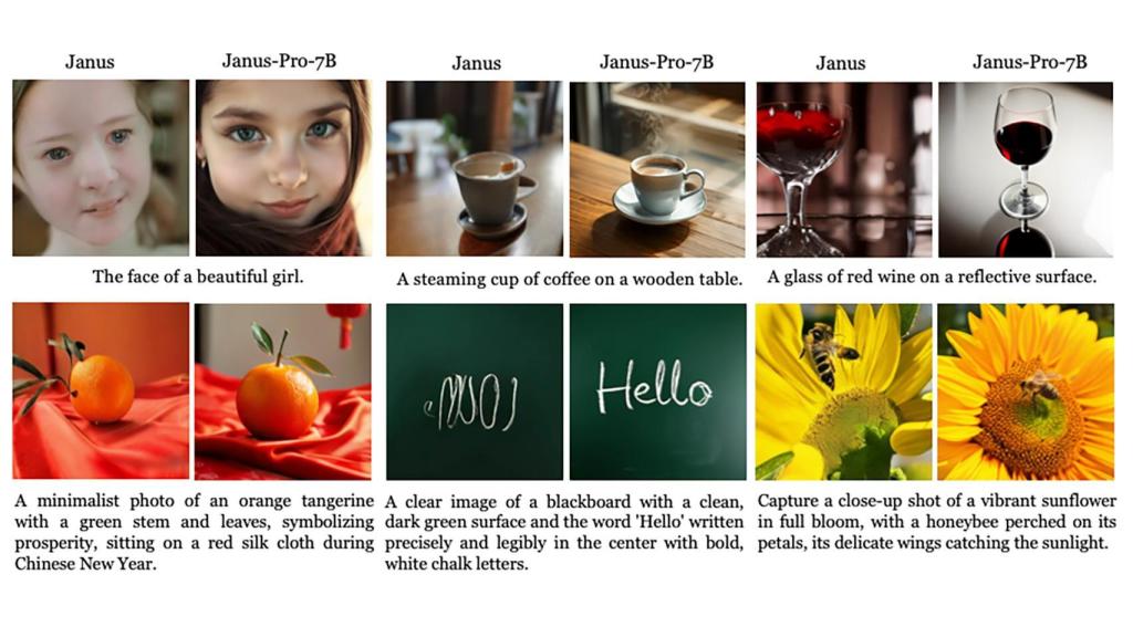 Imágenes ejemplo del avance de Janus-Pro-7B