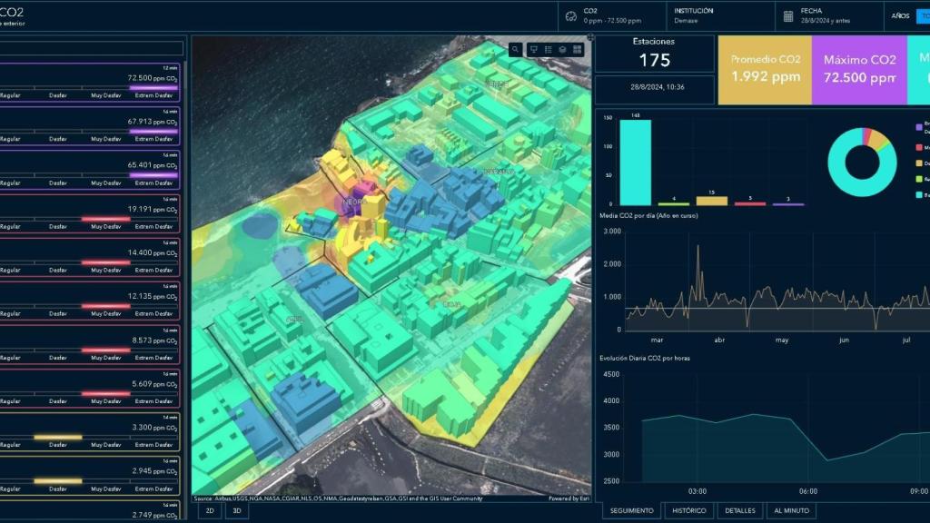 Esri se utilizó en la fase de post emergencia y comunicación del volcán de La Palma.