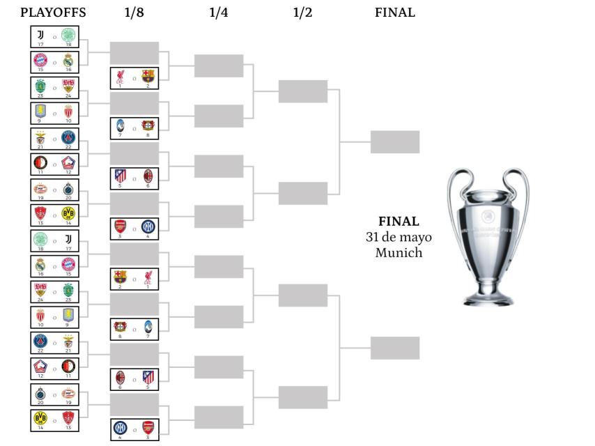 Así quedaría el playoff de la Champions, antes de la última jornada de la fase Liga