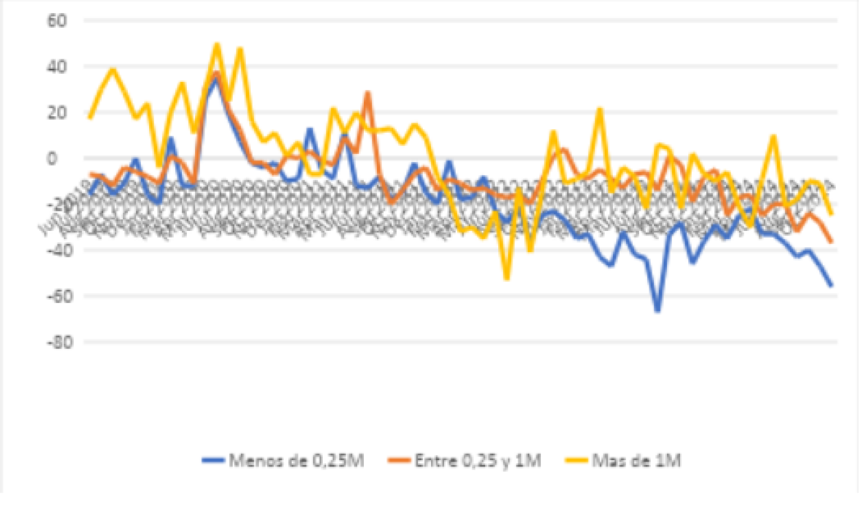 Diferencia entre el tipo de interés de España y la eurozona en préstamos a empresas. Nuevas operaciones. Puntos básicos