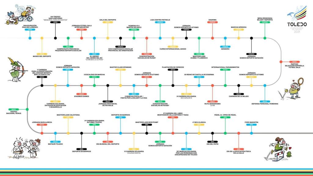 Calendario de la Ciudad Europea del Deporte.